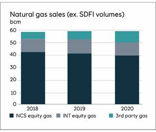 Chart, bar chart

Description automatically generated