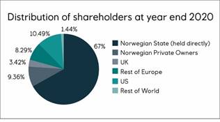 Chart, pie chart

Description automatically generated