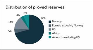 Chart, pie chart

Description automatically generated
