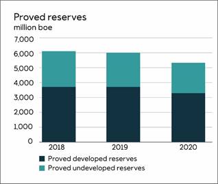 Chart, bar chart

Description automatically generated