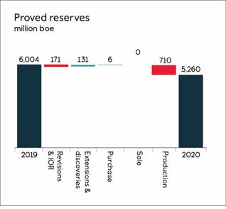 Chart, waterfall chart

Description automatically generated