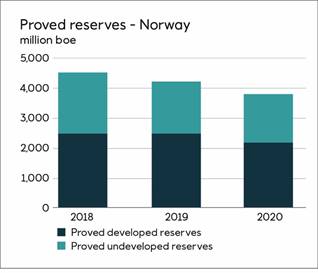 Chart, bar chart

Description automatically generated