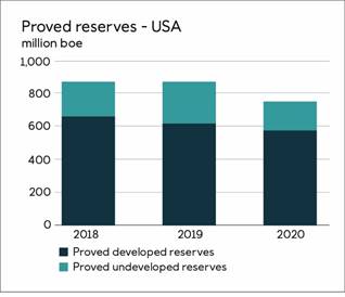 Chart, bar chart

Description automatically generated