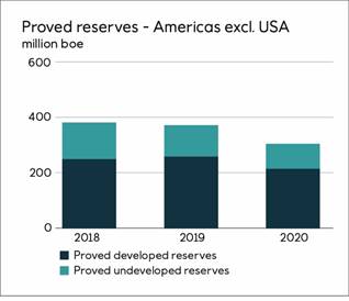 Chart, bar chart

Description automatically generated