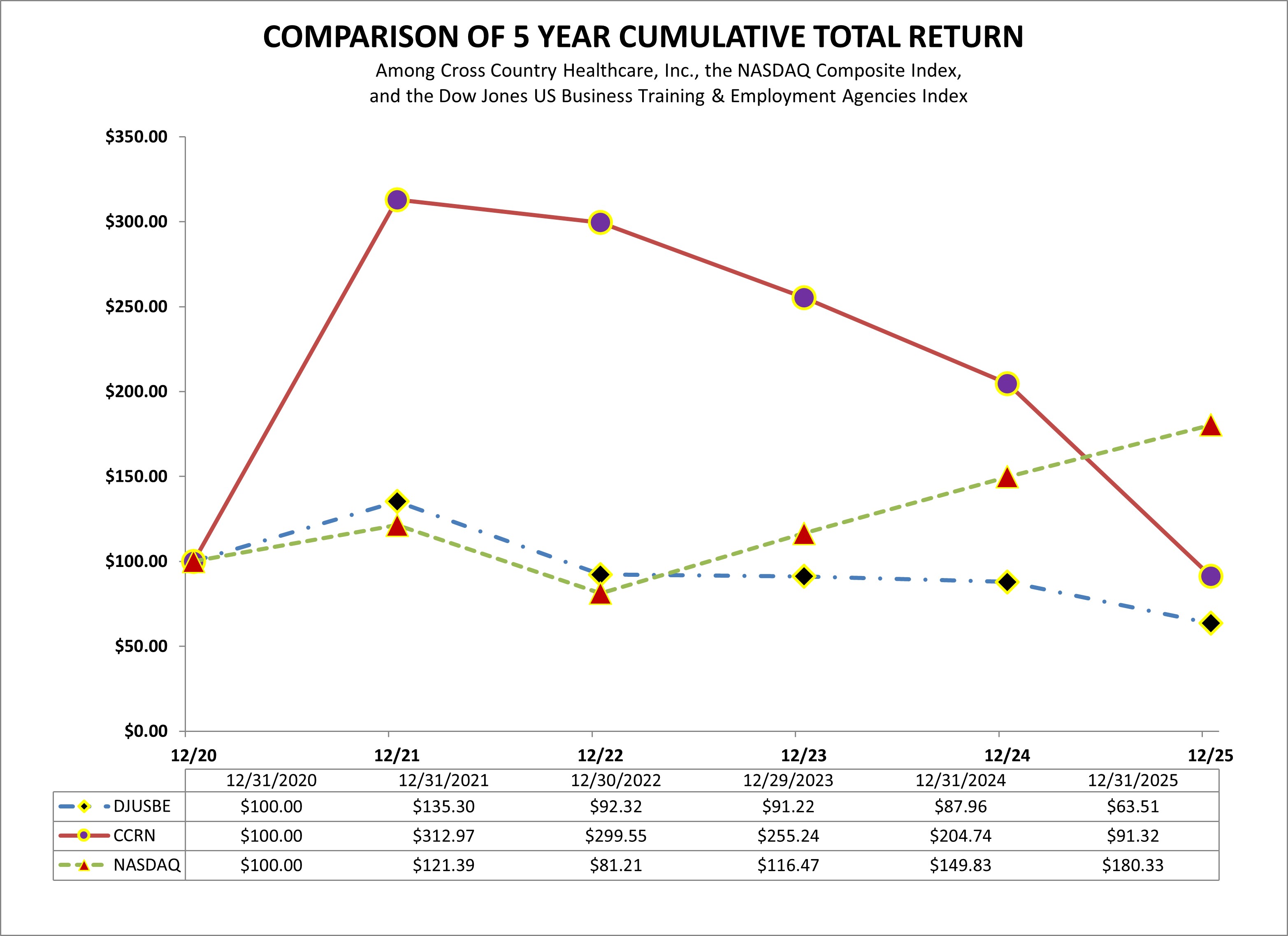Item 5.2 - 10-K Total Return Graph 2025.jpg
