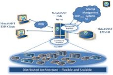 Diagram of a computer network  Description automatically generated