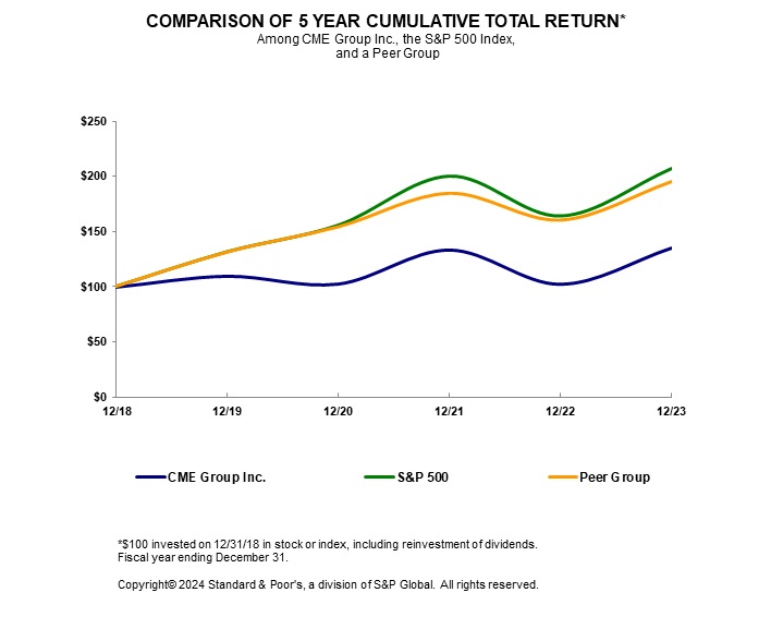Performance Graph.jpg