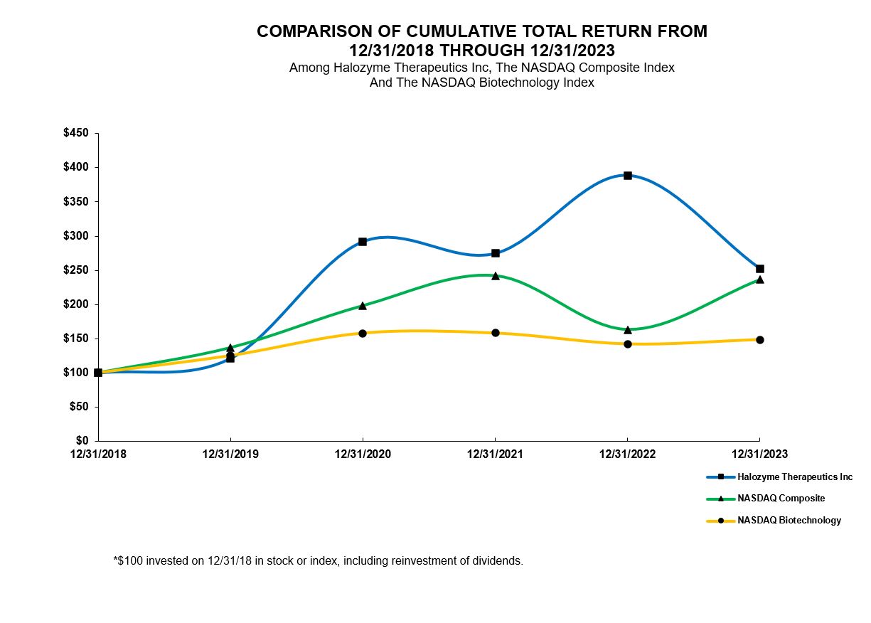 Performance Graph.jpg