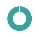 Culture HR pie chart.jpg