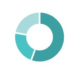 Health and safety pie chart.jpg