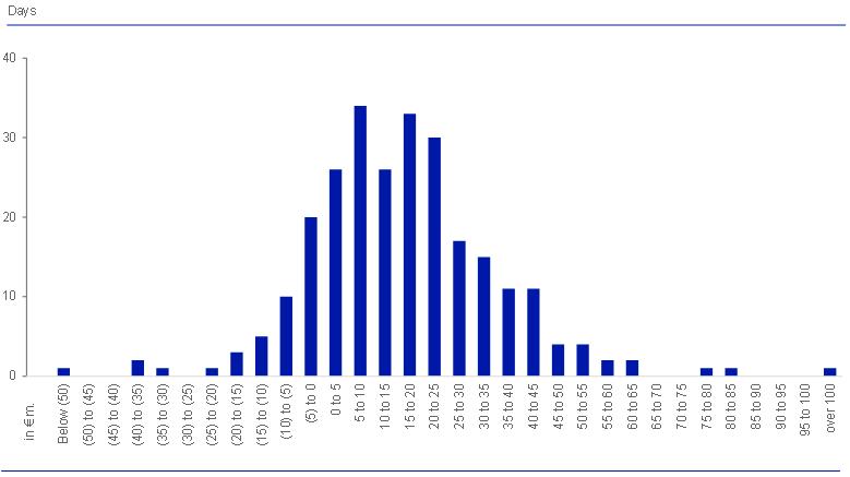 'Please unpack the Result.zip and reopen this file.'