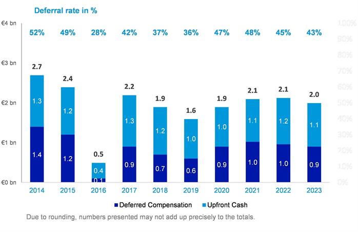 'Please unpack the Result.zip and reopen this file.'