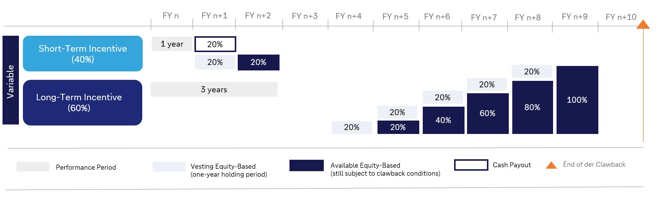 Deferral Structure Upd_ENG.jpg