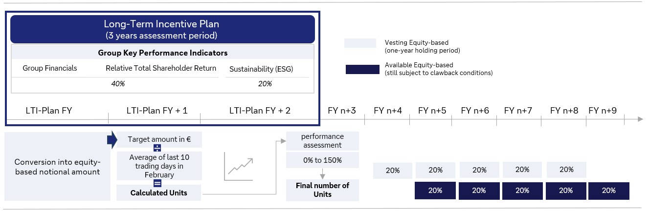 LTI Umrechung englisch.jpg