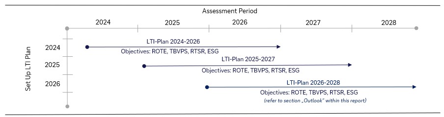 LTI Plans currently_new.jpg