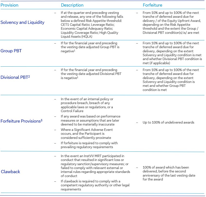 Performance Conditions_ENG.jpg