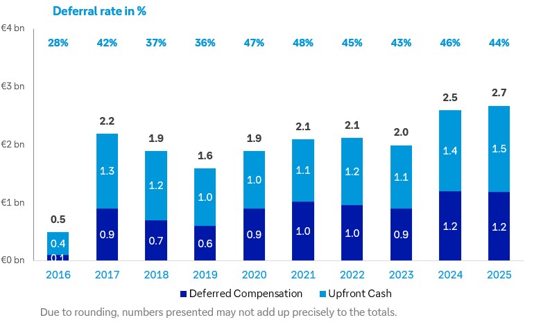 Deferral Chart_ENG.jpg