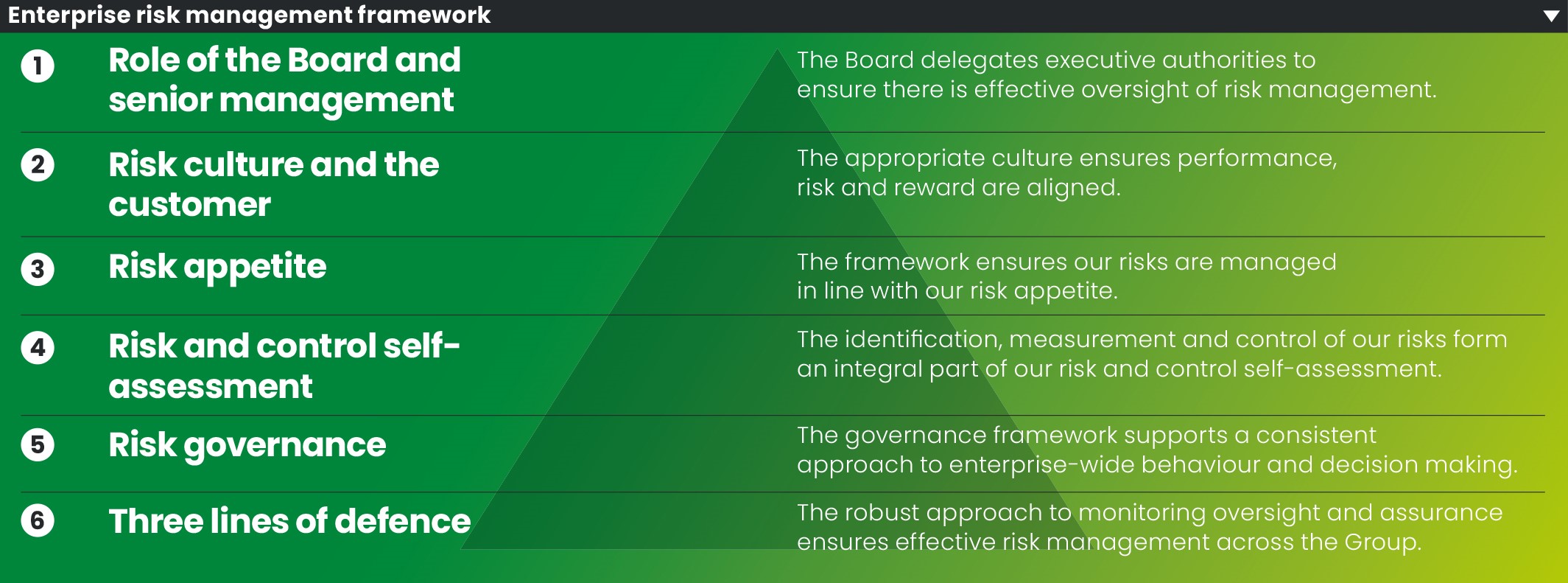 1.7 RiskManagementFramework (2).jpg