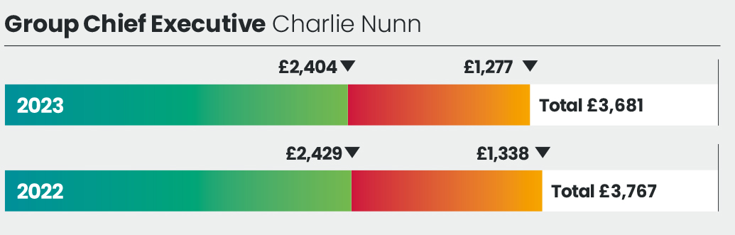 1.32 LBG_AR23_F20_TotalRemCEO.jpg