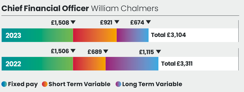 1.33 LBG_AR23_F20_TotalRemCFO.jpg