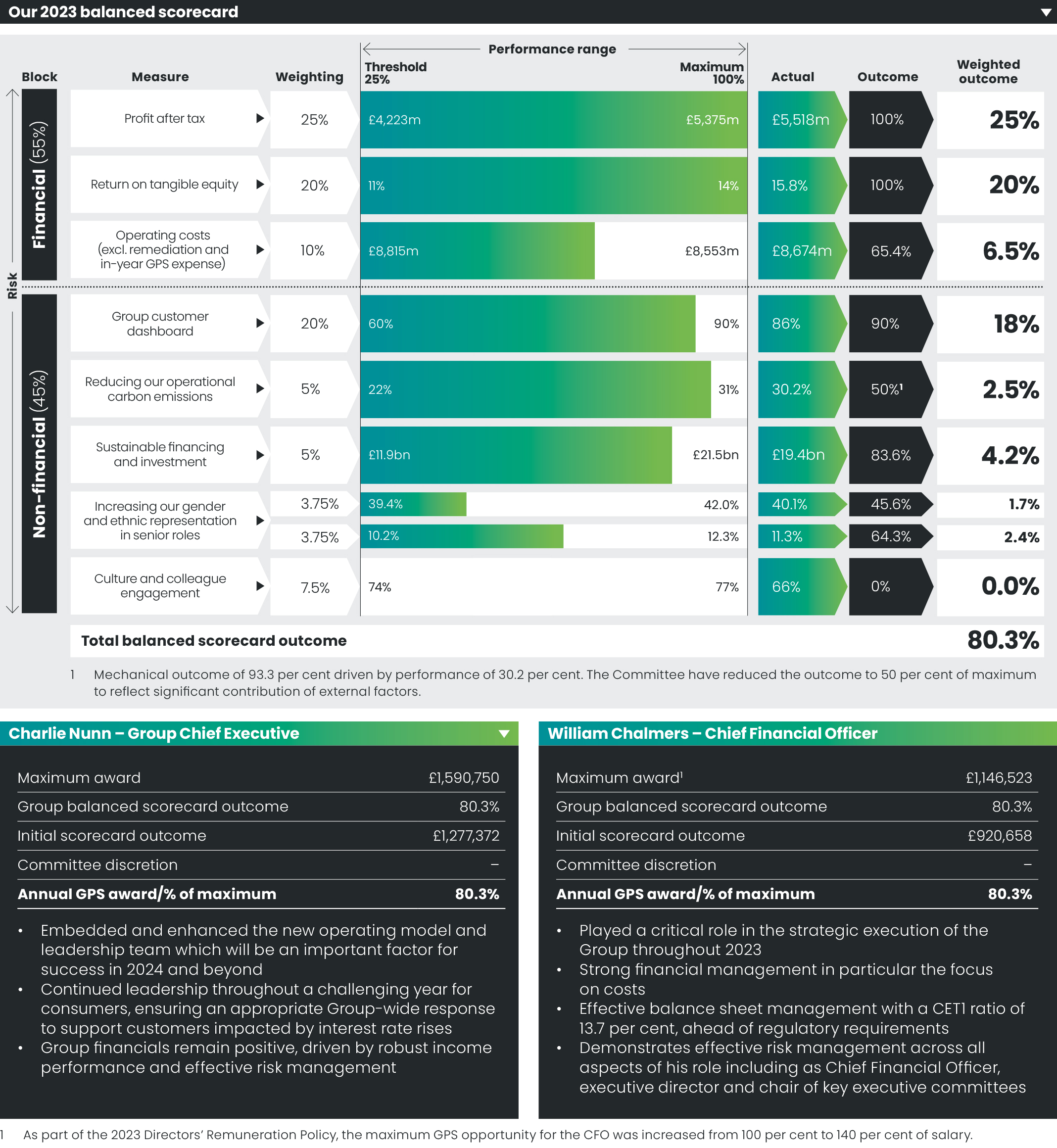 1.8 LBG_AR23_F20_BalancedScorecard.jpg