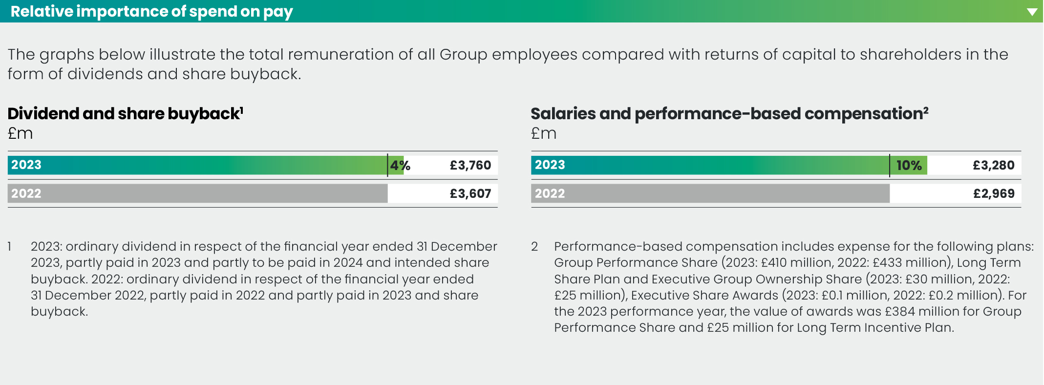1.25 LBG_AR23_F20_RelativeImpSpendPay.jpg