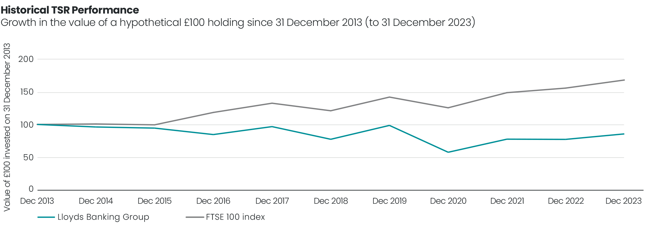 1.31 LBG_AR23_F20_TSRChart.jpg