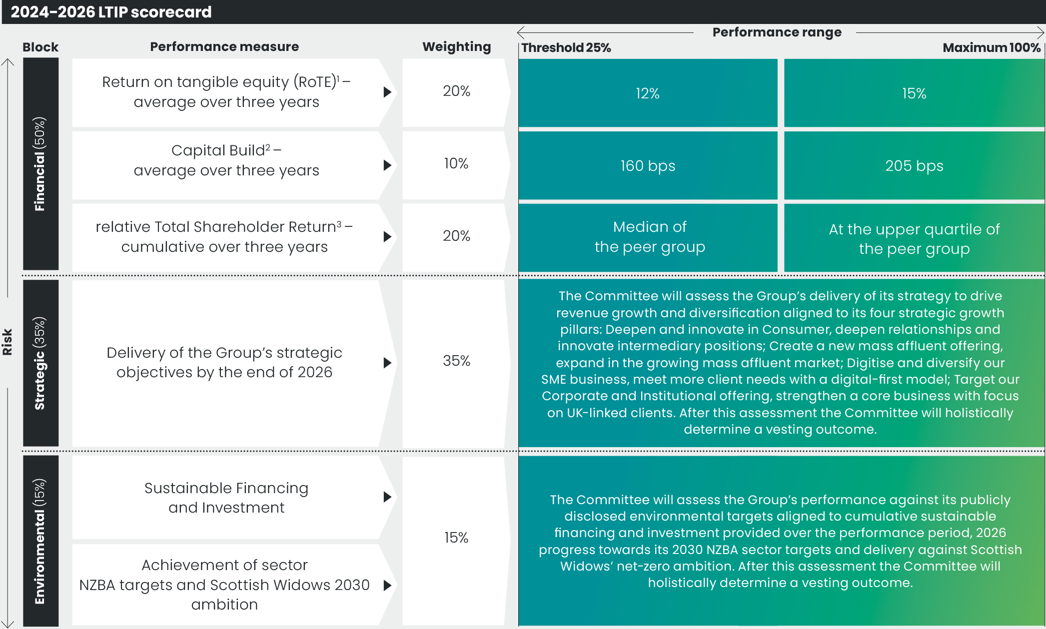 1.6 LBG_AR23_F20_2024-26LTIPScorecard.jpg