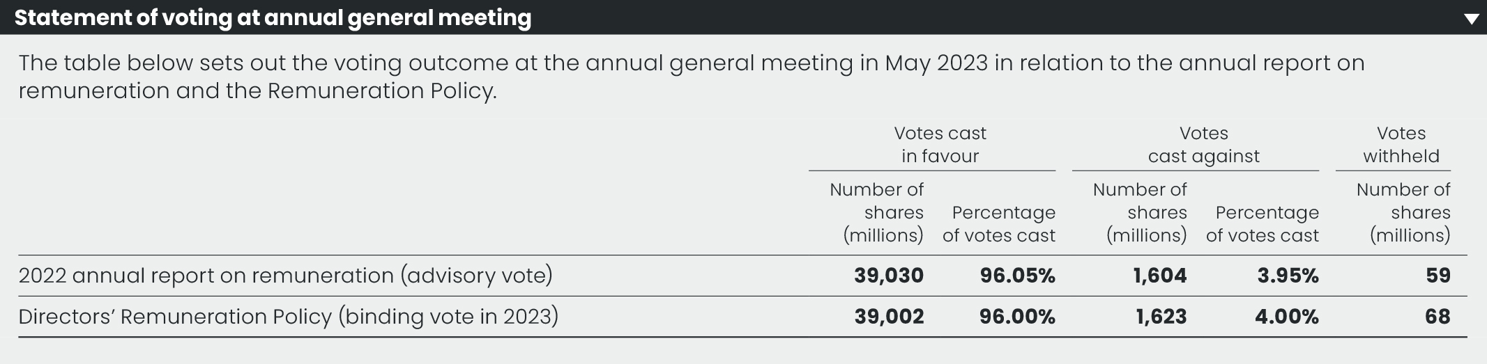 1.29 LBG_AR23_F20_StatementVotingAGM.jpg