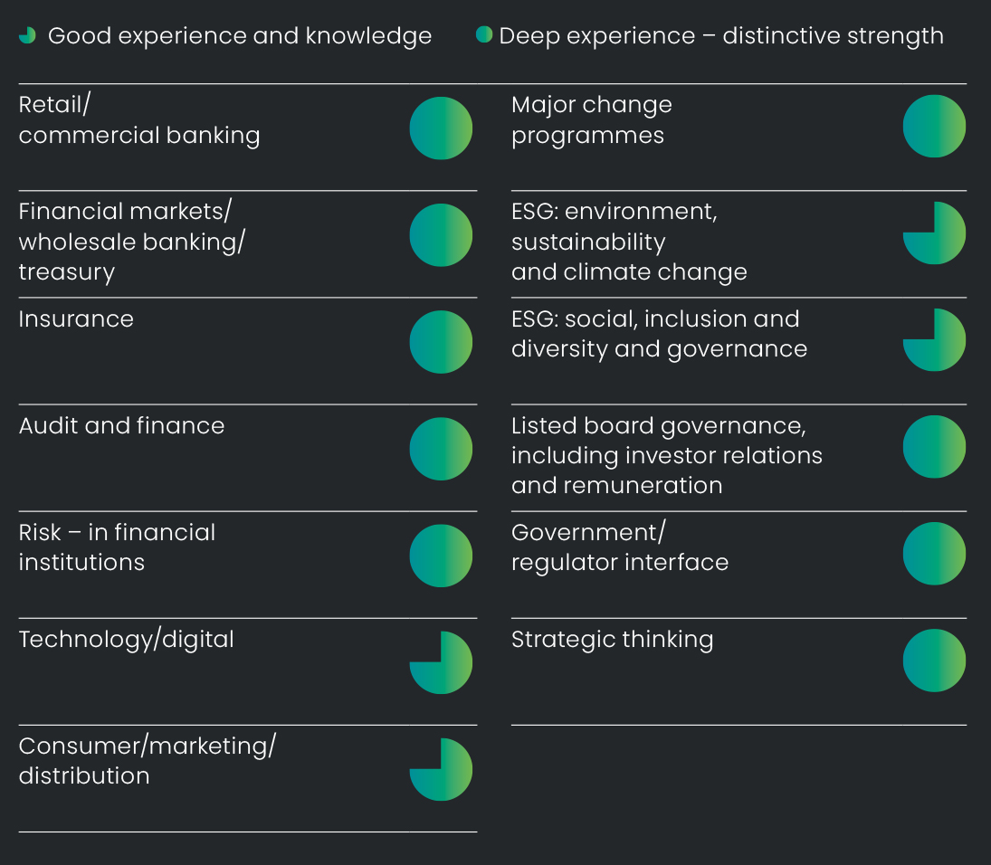 1.16 LBG_AR23_F20_Board_SkillsExperienceKnowledge.jpg