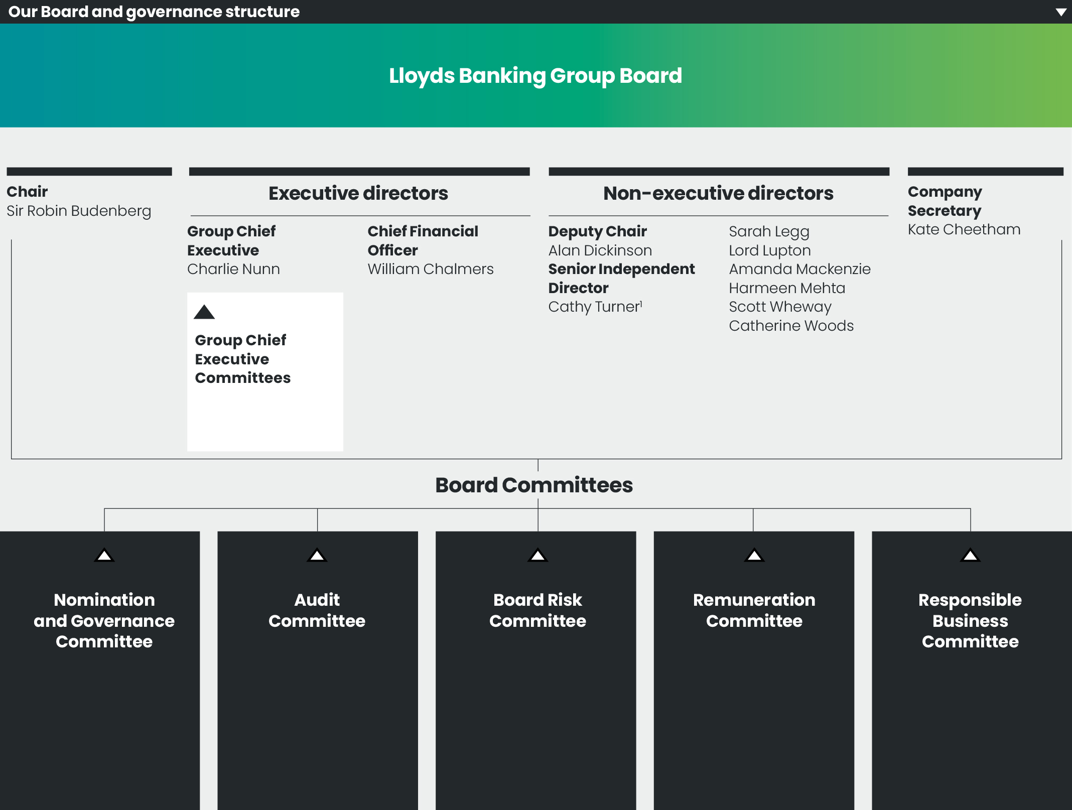 1.15 LBG_AR23_F20_Board_GovStructure.jpg