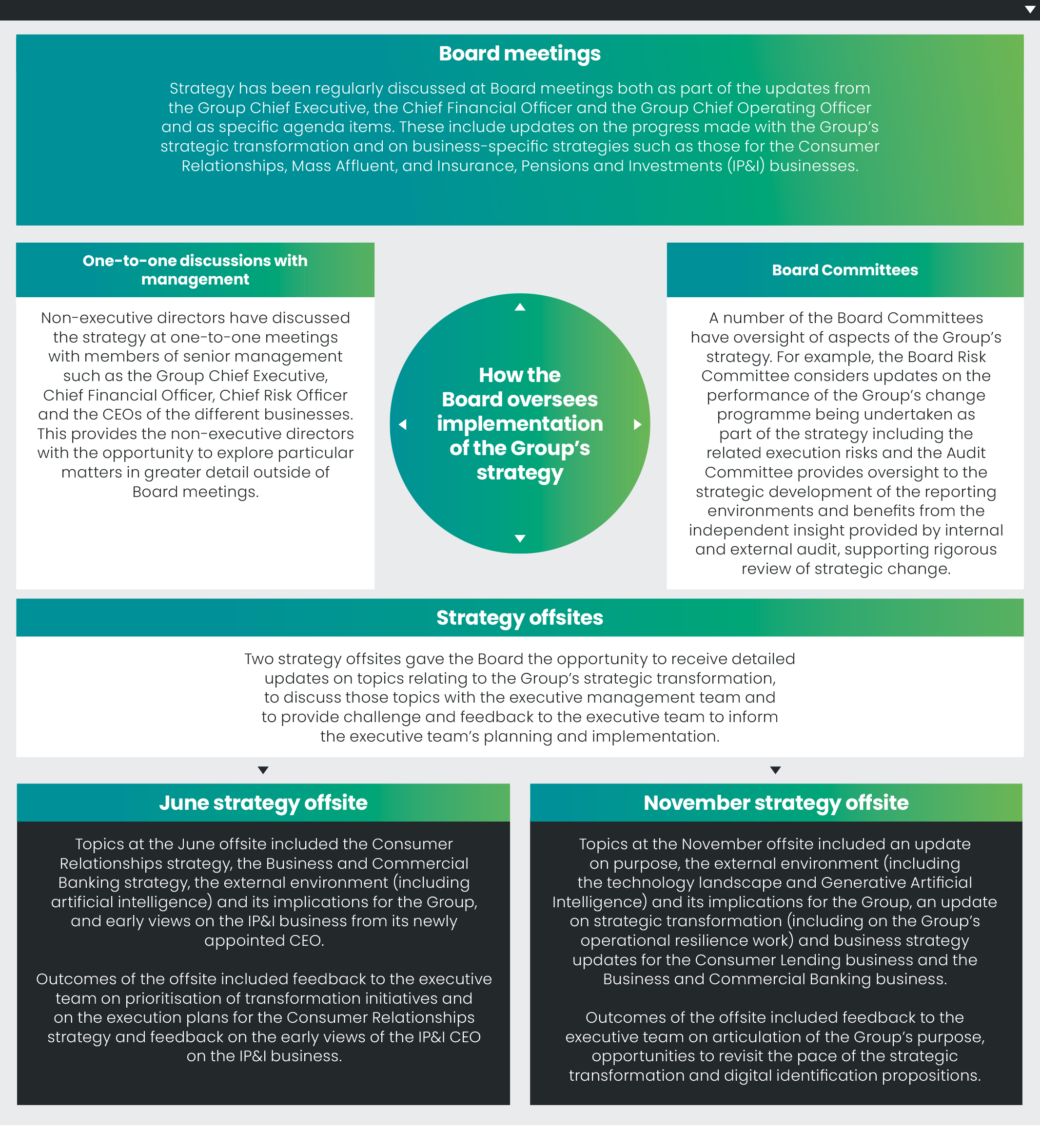 1.11 LBG_AR23_F20_BoardLeadershipCompanyPurpose.jpg