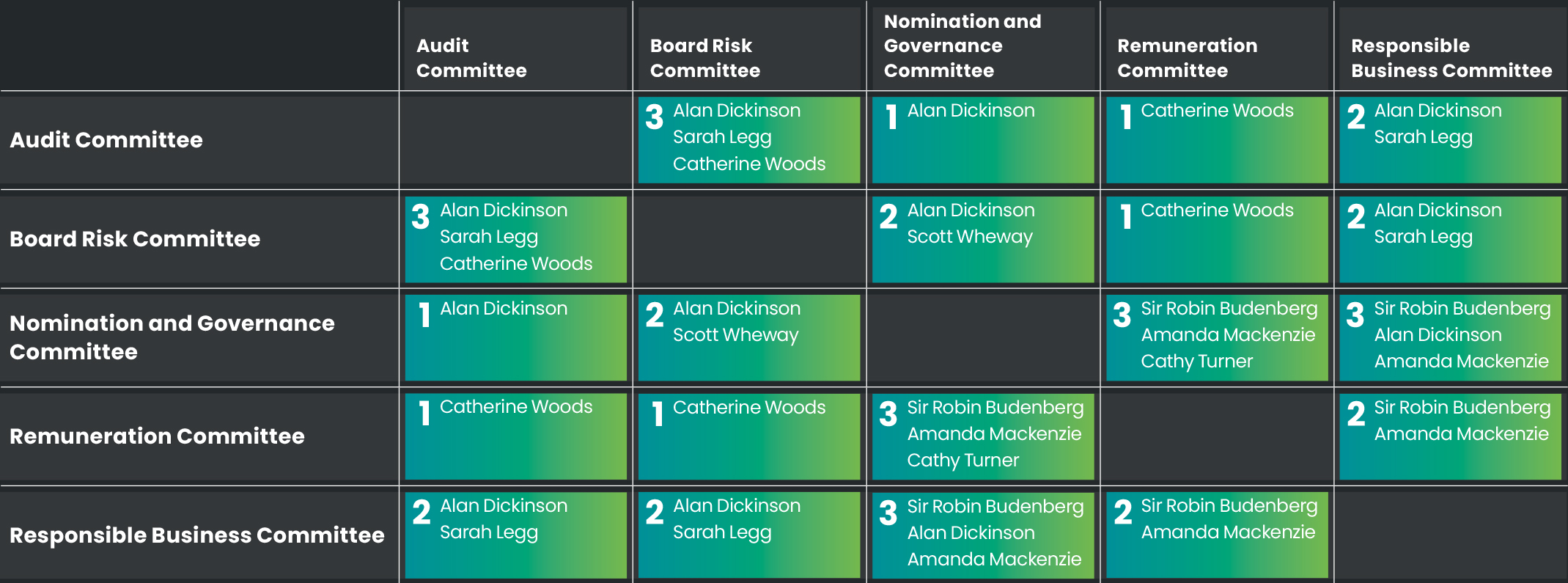 1.11 LBG_AR23_F20_BoardCommCrossMembership.jpg