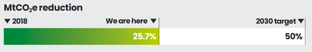 1.23 LBG_AR23_F20_MtCO2eReduction.jpg