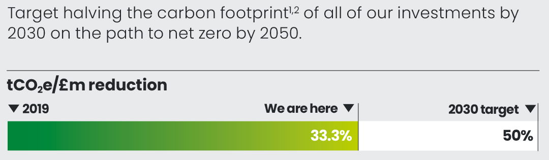 1.34 LBG_AR23_F20_tCO2eReduction.jpg