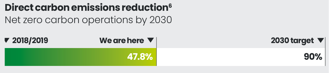 1.18 LBG_AR23_F20_DirectCarbonEmissions.jpg