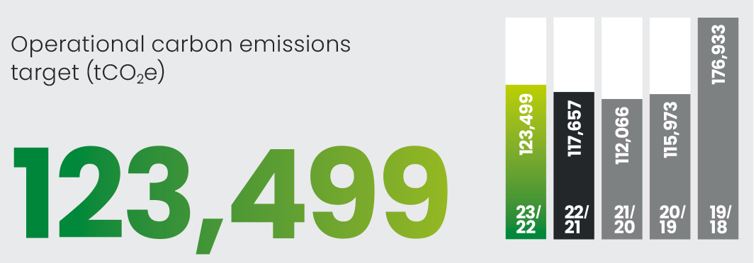 1.9 LBG_AR23_F20_BalancedScorecardKPI-2.jpg