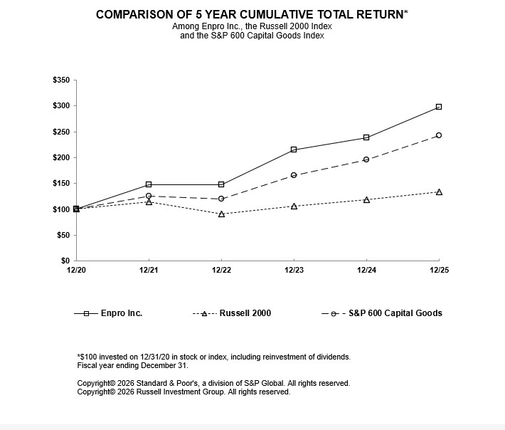 cumulative return performance v2.jpg