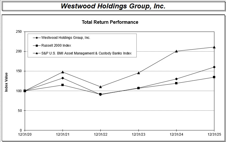 WHG 2025 performance graph.jpg