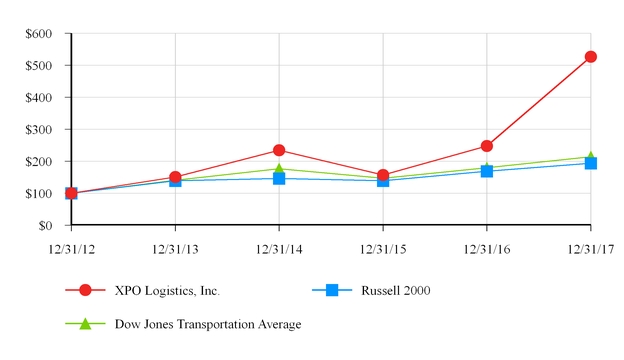 xpo201710-k_chartx16525a01.jpg