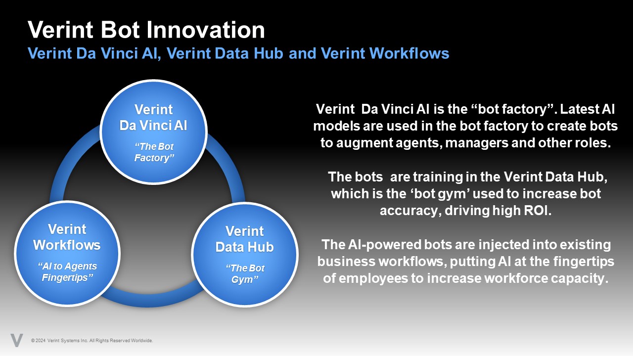 Verint BOT Innovation.jpg