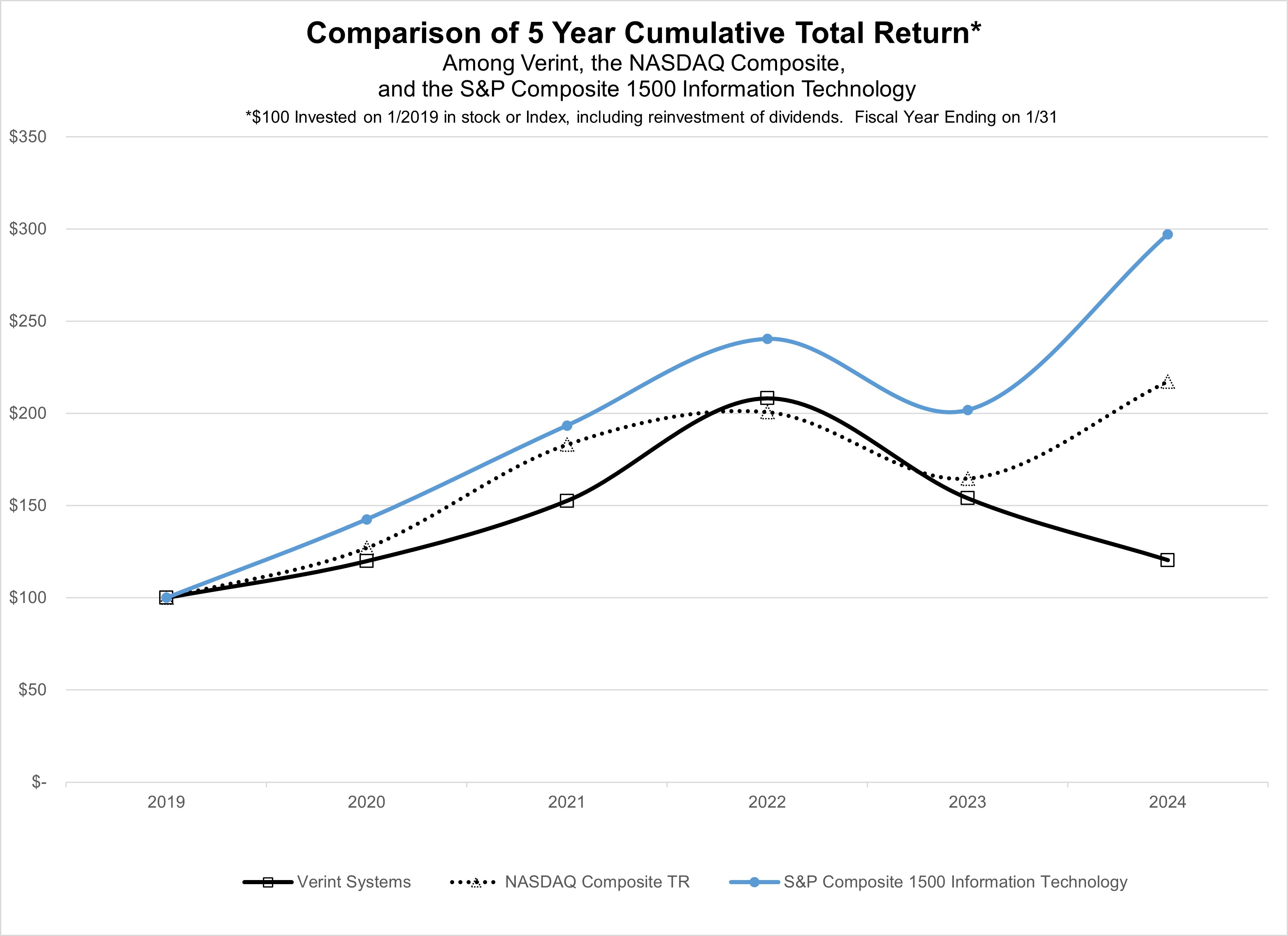 Stock Performance Graph 3.4.24 JPEG.jpg
