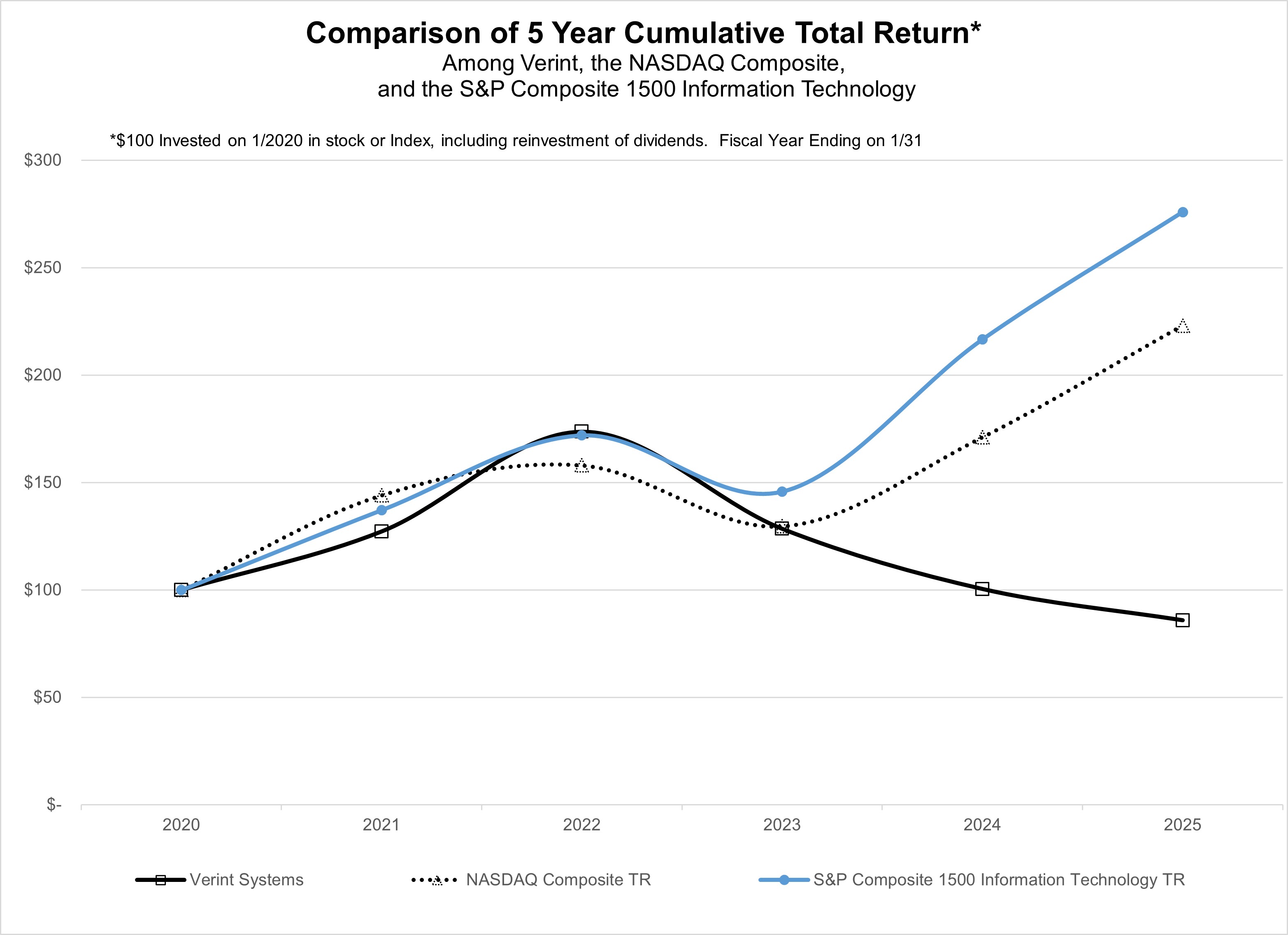 Stock Performance Graph.jpg