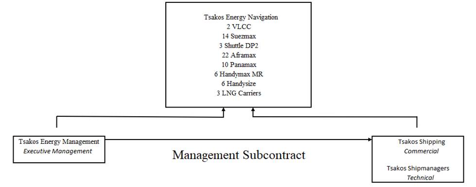 Diagram
Description automatically generated with low confidence