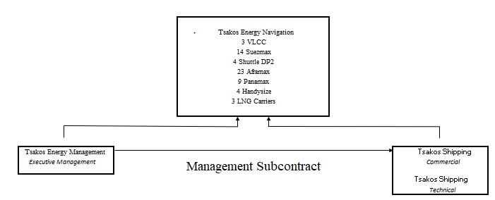 A diagram of a business
Description automatically generated