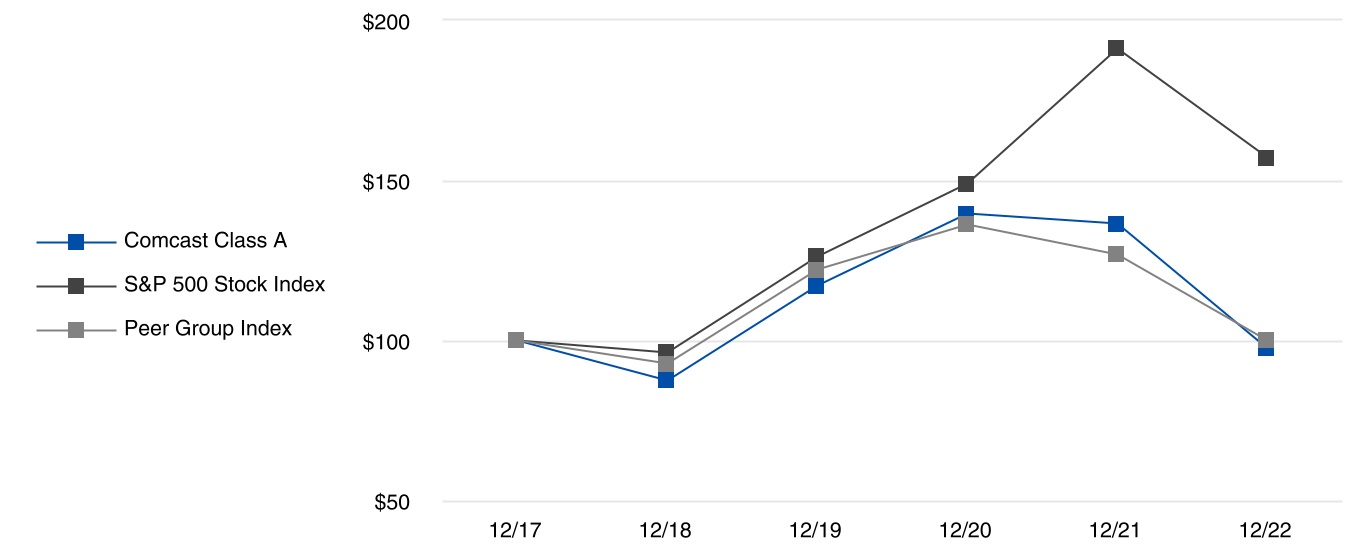 cmcsa-20221231_g5.jpg