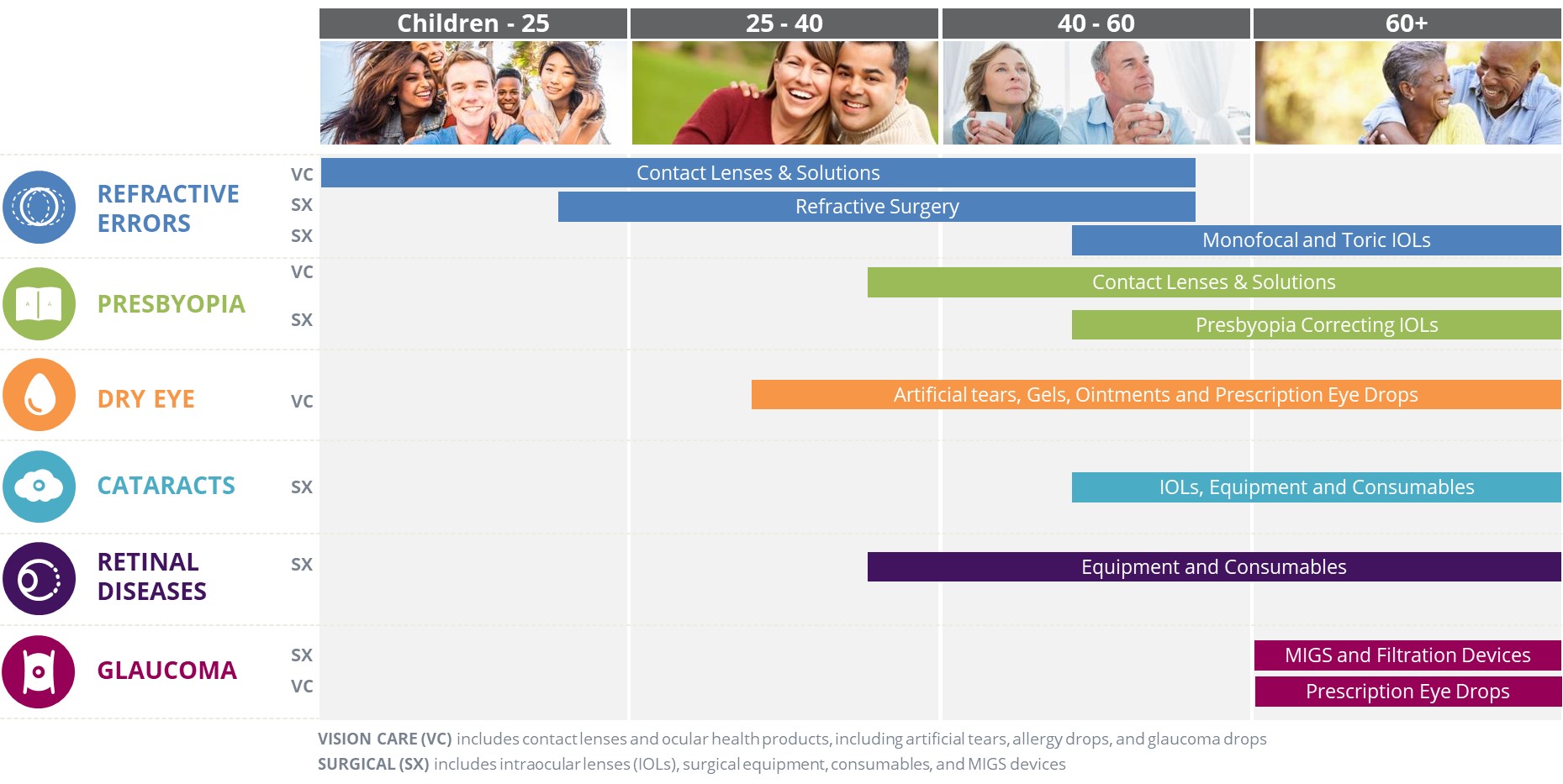 Therapies by disease category 2.jpg