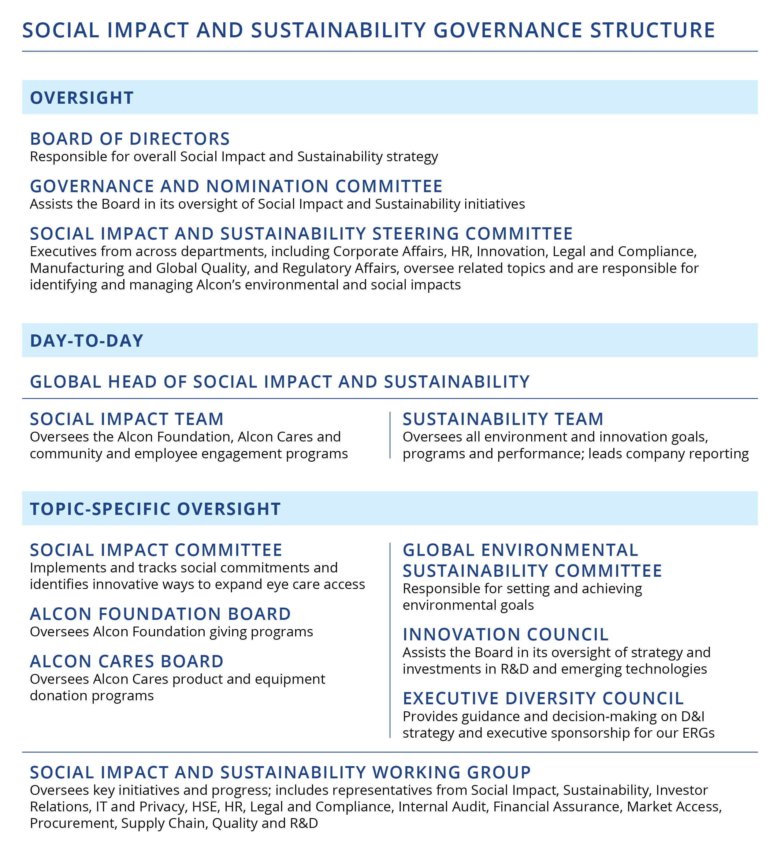 2401A83 SISR Governance Structure gfx (002).jpg