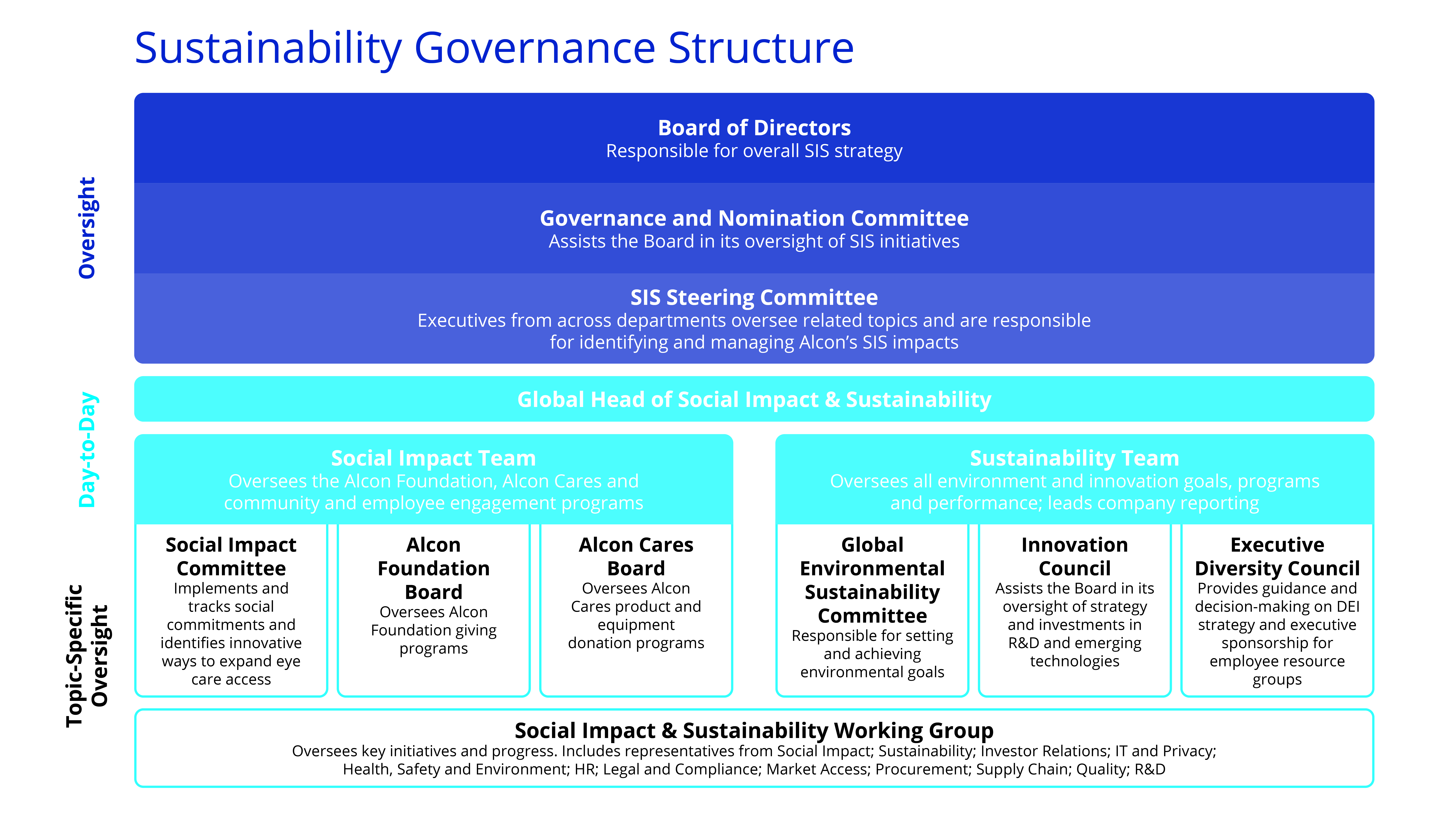 2501A149 Sustainability Governance Structure (002).jpg