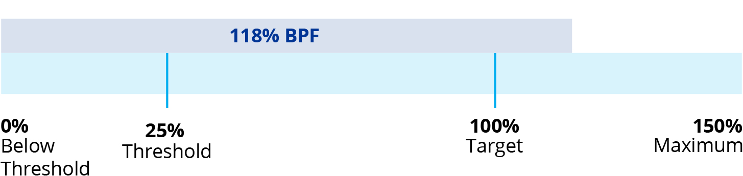 03 437322-1_BPF payout.jpg